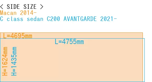 #Macan 2014- + C class sedan C200 AVANTGARDE 2021-